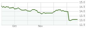 BRXBX: MFS Blended Research International Equity Fund.